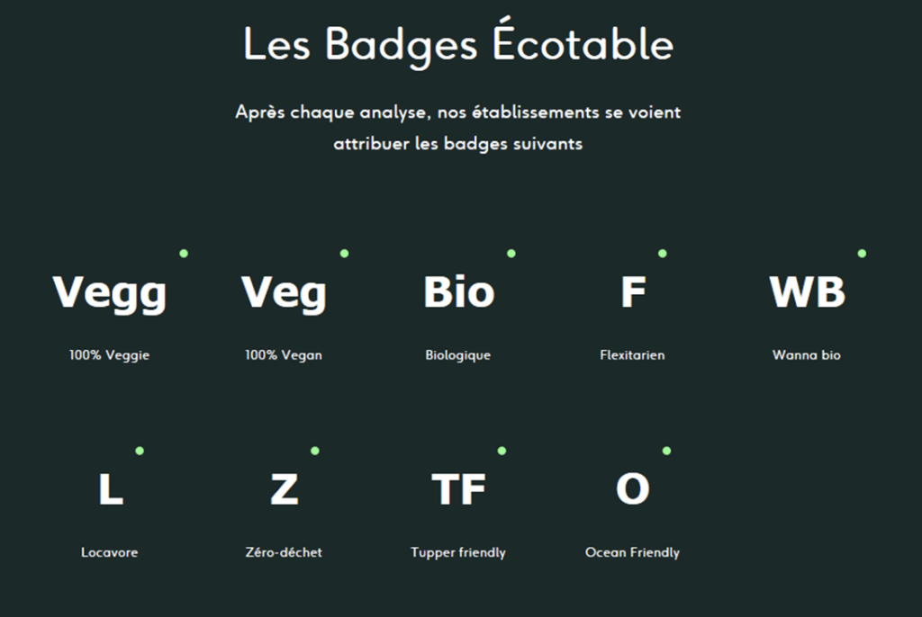Les badges écotable